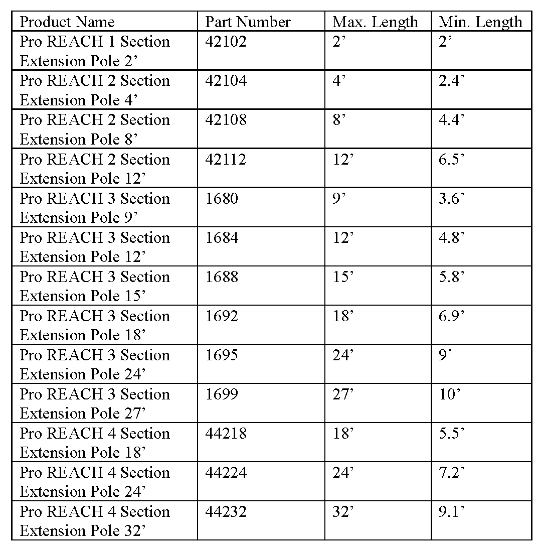 ettore-rea-c-h-professional-extension-pole-lightweight-aluminum-telescoping-pole image 3